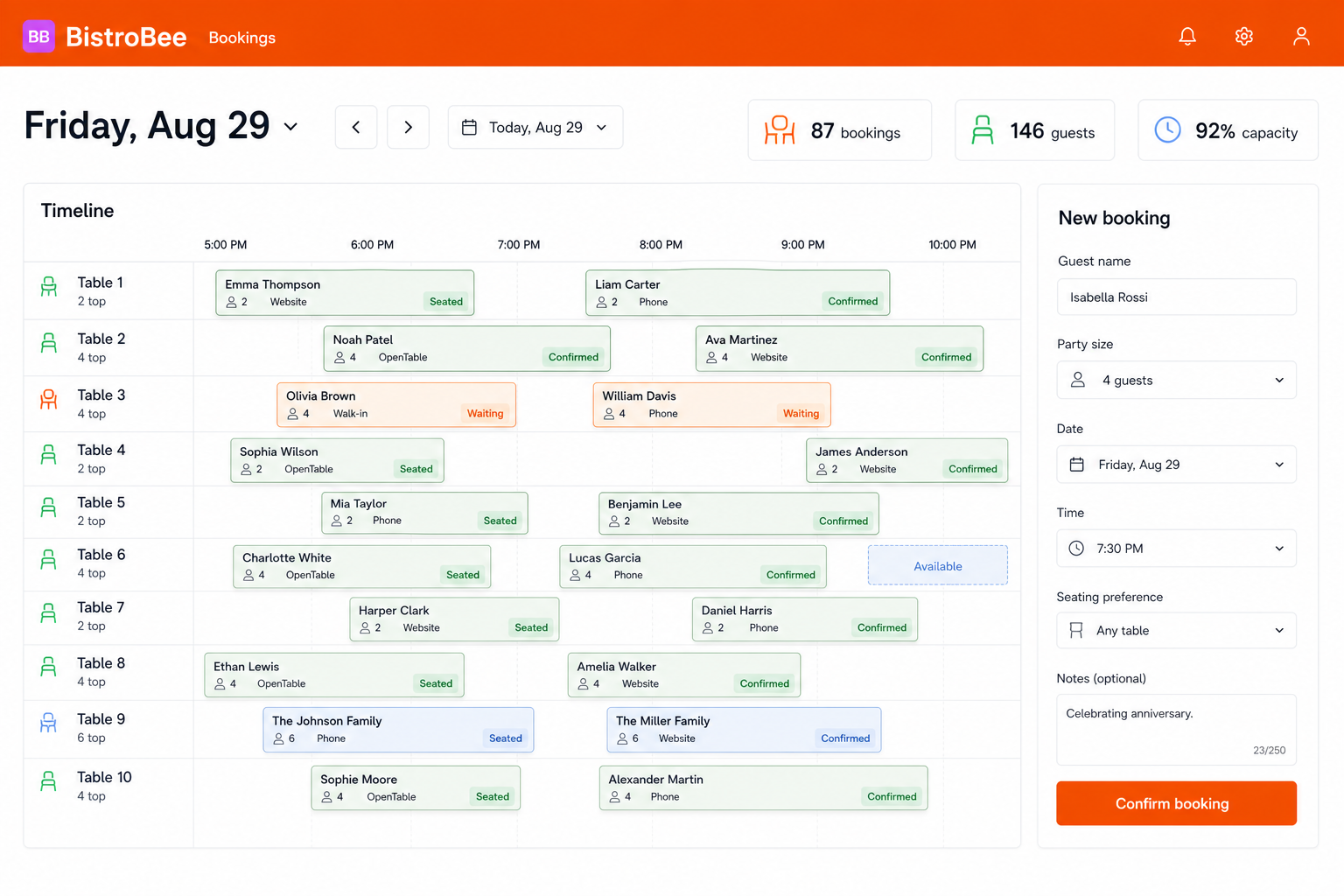 BistroBee booking timeline showing reservations, guest counts, booking status, and a new booking form