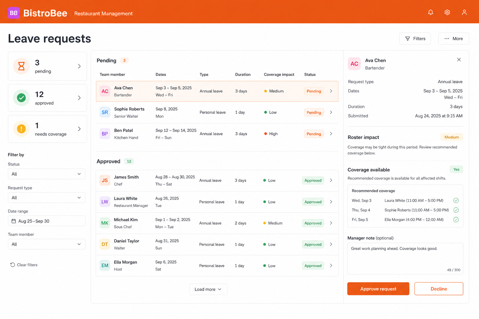 BistroBee leave request inbox showing pending approvals, roster impact, and available coverage