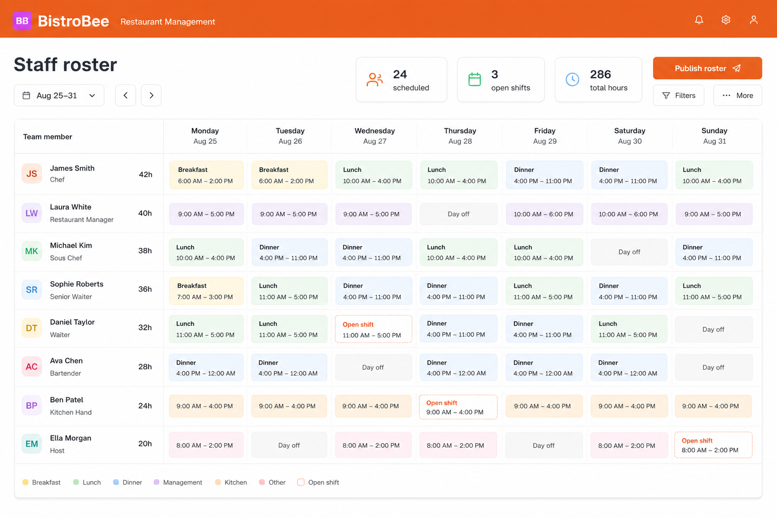 BistroBee weekly staff roster showing team members, open shifts, service periods, and roster publishing controls